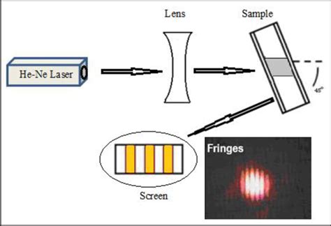 thin film hardness testing|Thin film thickness measurement: A comparison of various.